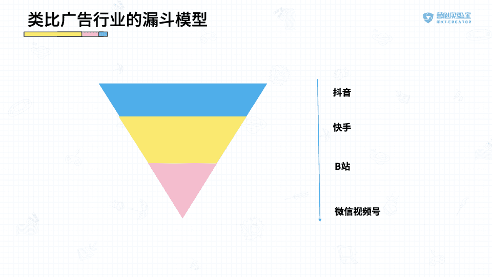 漩渦：視頻戰(zhàn)場風口上的B站 vs. 視頻號對比