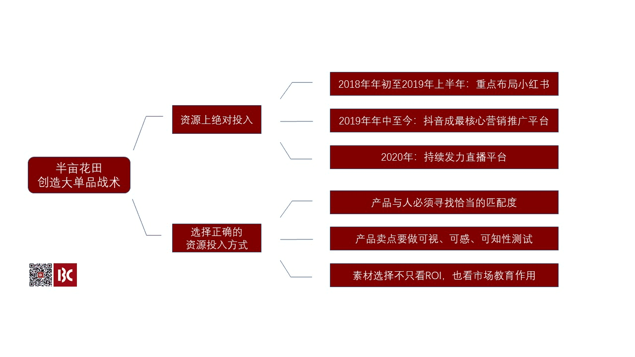 半畝花田一年10億的品牌增長方法論｜新銳品牌商學院