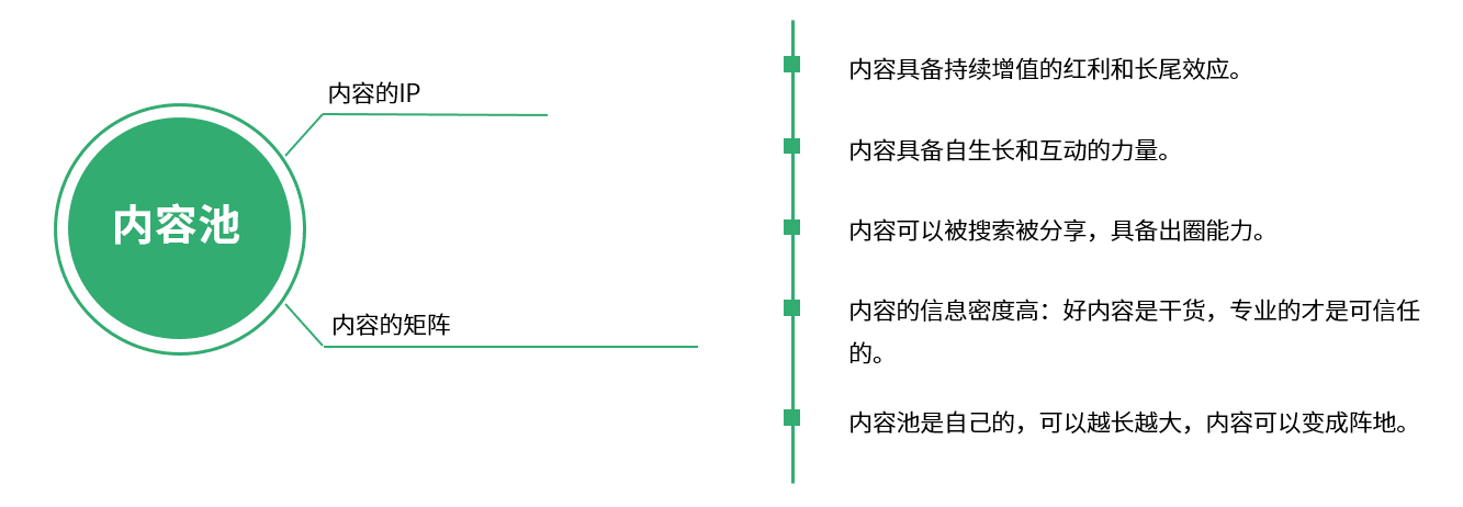 企微大更新丨離人近離增長(zhǎng)就近，私域流量「觸點(diǎn)」?fàn)I銷