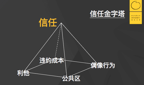 李佳琦為什么火？一個(gè)思維模型講清楚｜混沌大學(xué)