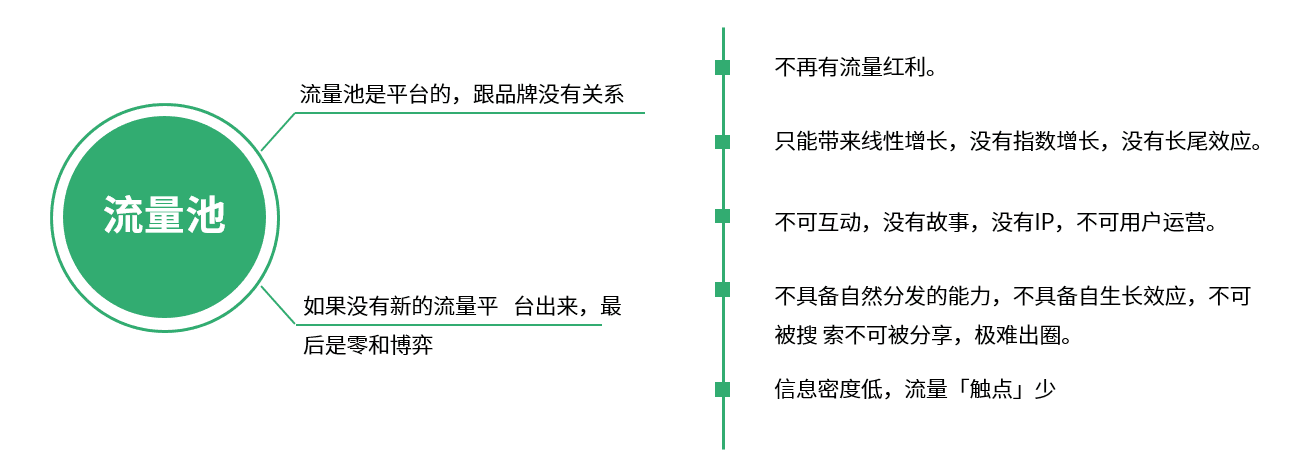 來(lái)源：私域流量觸點(diǎn)營(yíng)銷白皮書