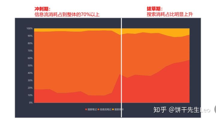 小紅書割草篇 | 小紅書信息流投放攻略