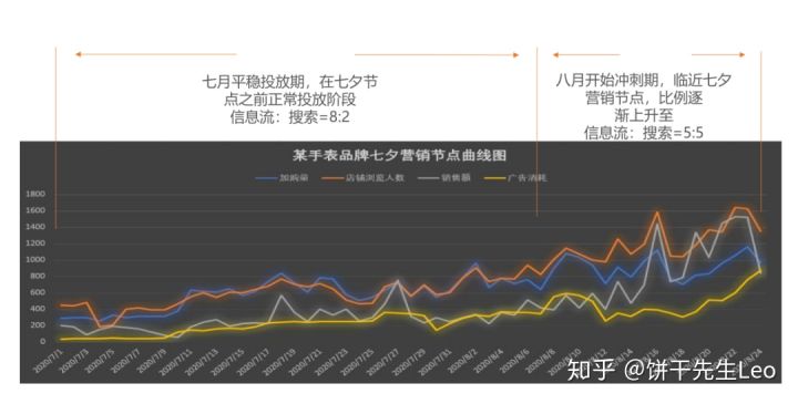 小紅書割草篇 | 小紅書信息流投放攻略