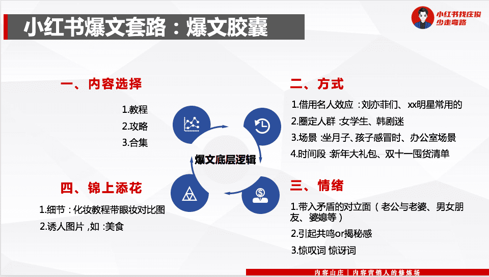 小紅書爆文套路：拆解4500篇爆文后，規(guī)律竟是這幾個……「3月」