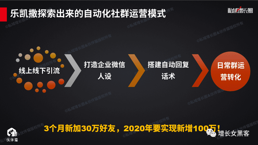 樂凱撒是如何通過企業(yè)微信打造一套自動(dòng)化運(yùn)營體系的？