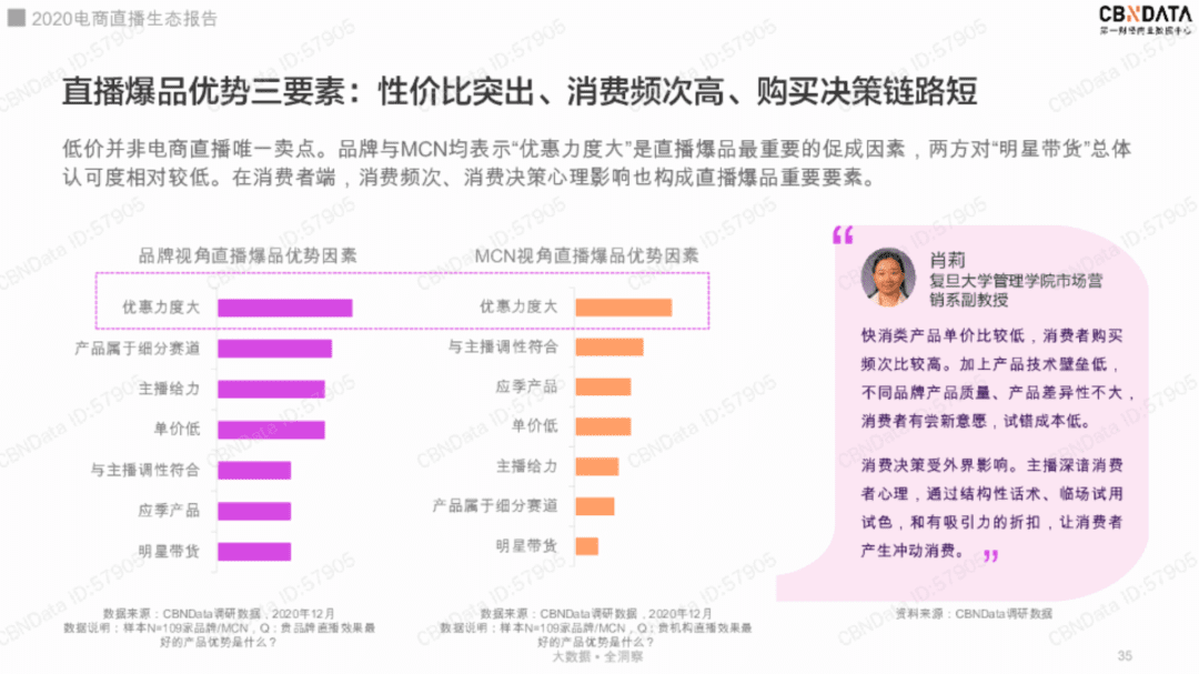 蘇琦：誰在農(nóng)村搶薇婭李佳琦的生意