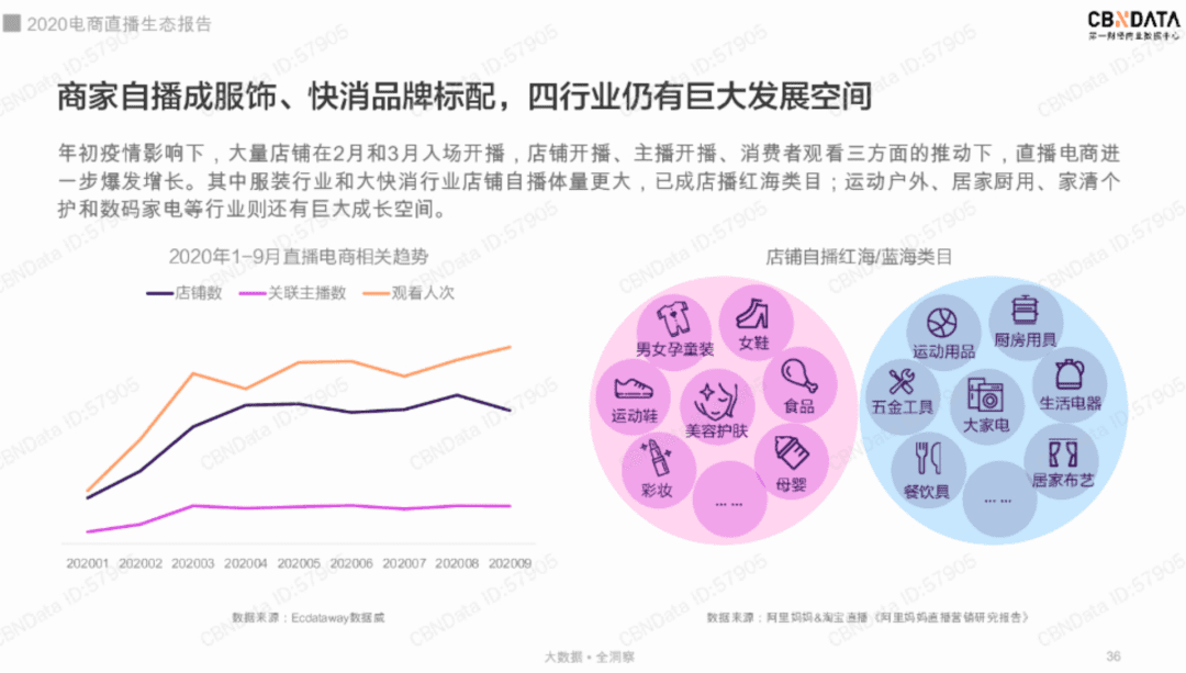 蘇琦：誰在農(nóng)村搶薇婭李佳琦的生意