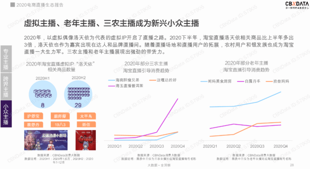 蘇琦：誰在農(nóng)村搶薇婭李佳琦的生意