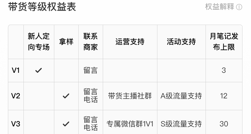 小紅書開通淘寶外鏈權(quán)限教程&小紅書發(fā)布淘寶外鏈筆記教程｜啵啵開小灶