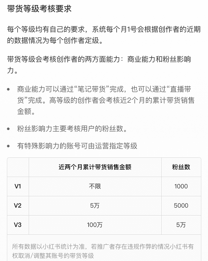 小紅書開通淘寶外鏈權(quán)限教程&小紅書發(fā)布淘寶外鏈筆記教程｜啵啵開小灶