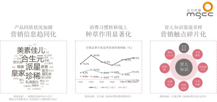 母嬰品牌如何打造「高效內(nèi)容」引流，沖破增長瓶頸｜巨量引擎閉門會