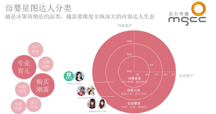 母嬰品牌如何打造「高效內(nèi)容」引流，沖破增長瓶頸｜巨量引擎閉門會