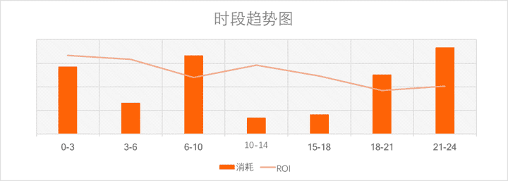 ATOM社交投放模型，在行業(yè)低迷時(shí)期銷量逆勢(shì)增長(zhǎng)