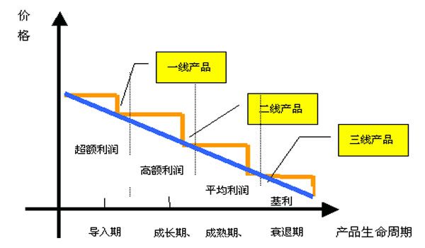 引流，運(yùn)營(yíng)，短視頻