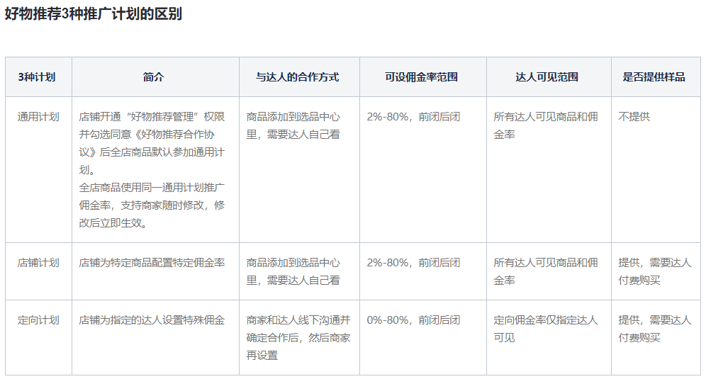 林卿 LinQ：小紅書(shū)常見(jiàn)問(wèn)答手冊(cè)｜漁乎