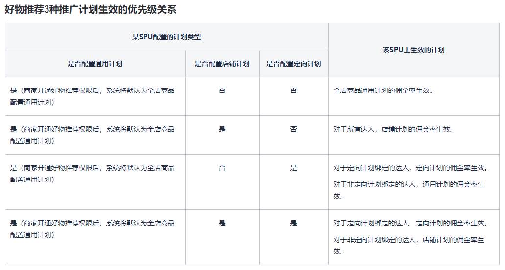 林卿 LinQ：小紅書(shū)常見(jiàn)問(wèn)答手冊(cè)｜漁乎