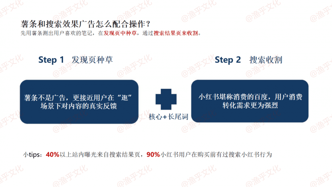 林卿 LinQ：小紅書(shū)常見(jiàn)問(wèn)答手冊(cè)｜漁乎