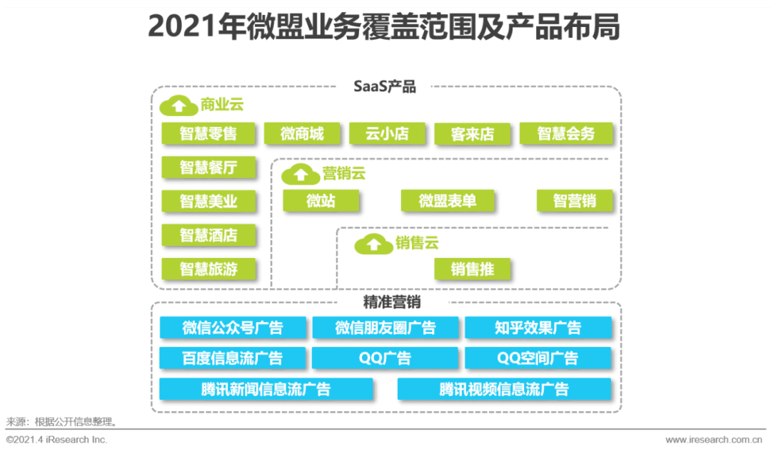 2021年中國微商市場(chǎng)研究白皮書