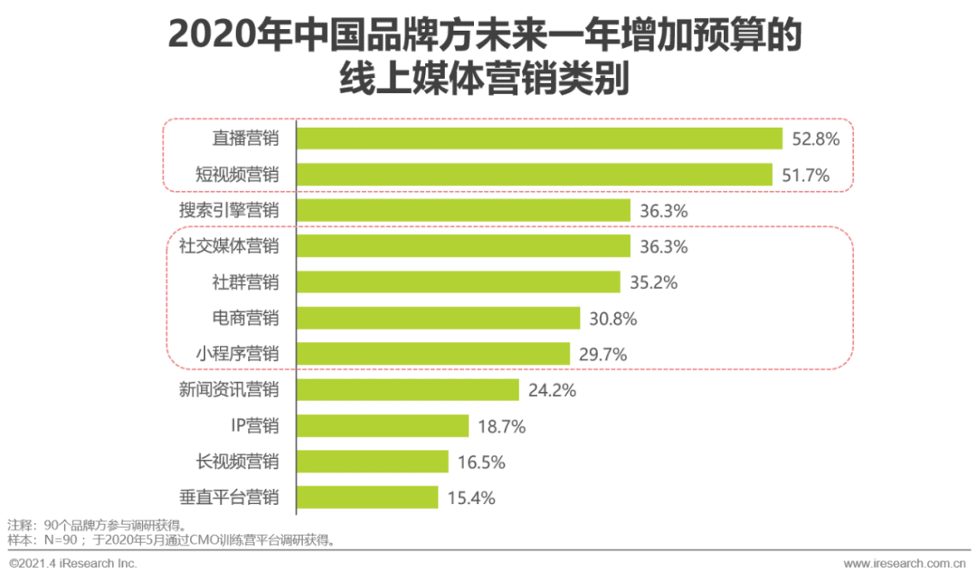 2021年中國微商市場(chǎng)研究白皮書