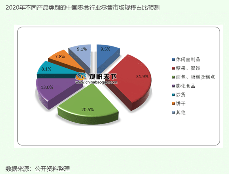 靈貓財經(jīng)：消費升級，洽洽也想“脫貧”