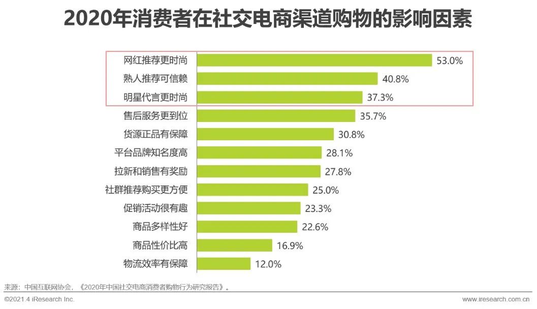 2021年中國微商市場(chǎng)研究白皮書