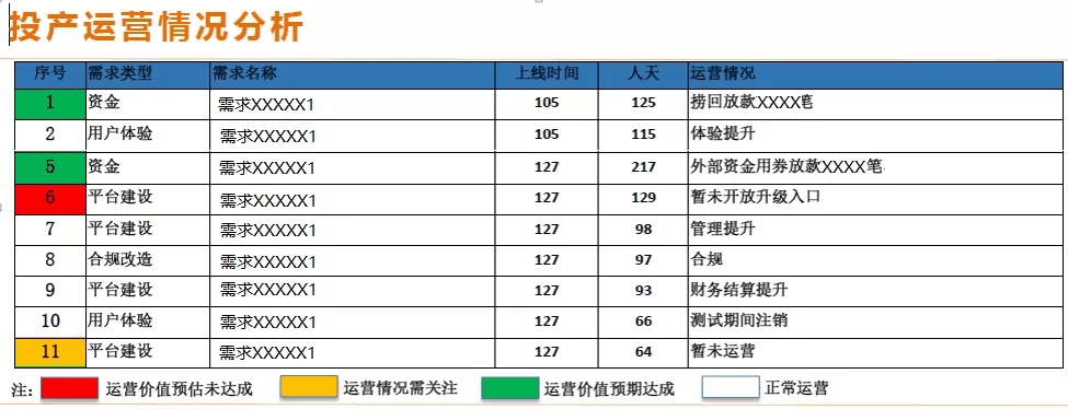 如何有效的實現(xiàn)項目集收益？