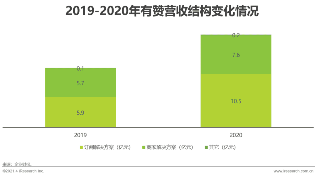 2021年中國微商市場(chǎng)研究白皮書