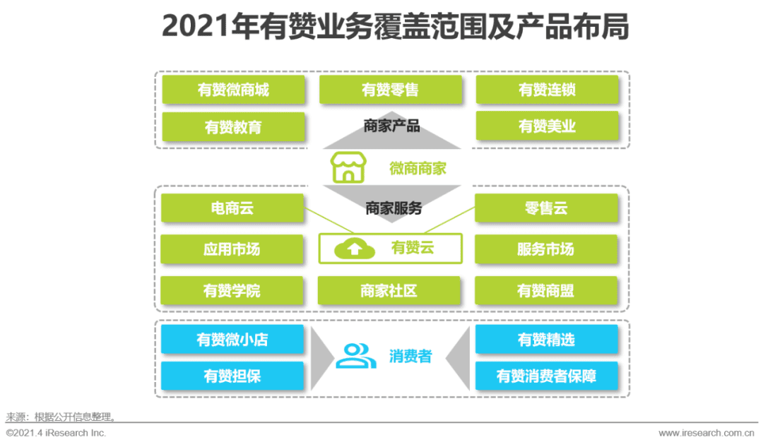 2021年中國微商市場(chǎng)研究白皮書