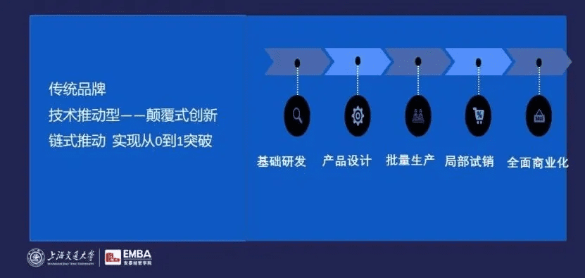 完美日記元氣森林鐘薛高，如何瘋狂崛起？