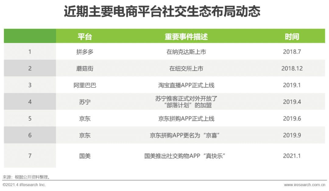 2021年中國微商市場(chǎng)研究白皮書