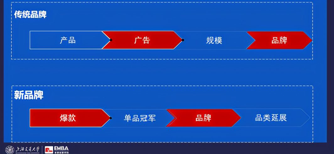 完美日記元氣森林鐘薛高，如何瘋狂崛起？