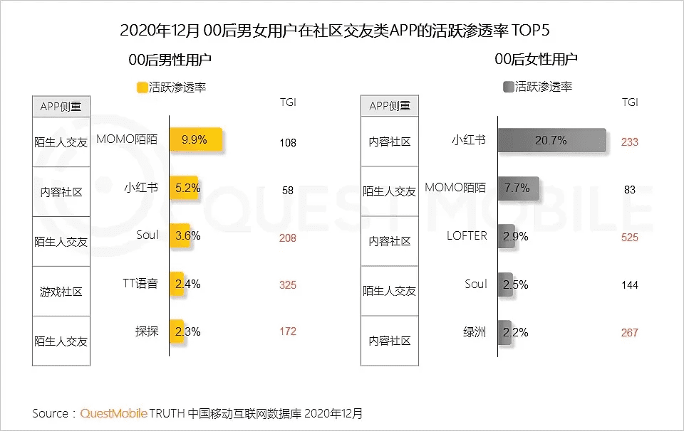 面朝上市，小紅書(shū)的“為”與“不為”