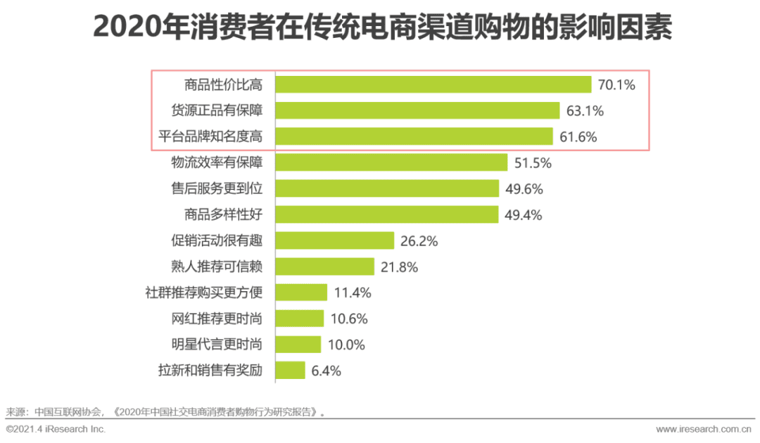 2021年中國微商市場(chǎng)研究白皮書