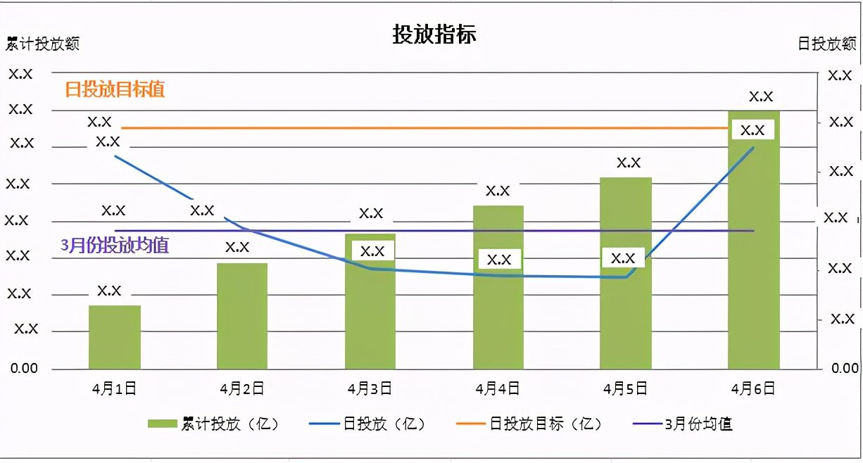 如何有效的實現(xiàn)項目集收益？