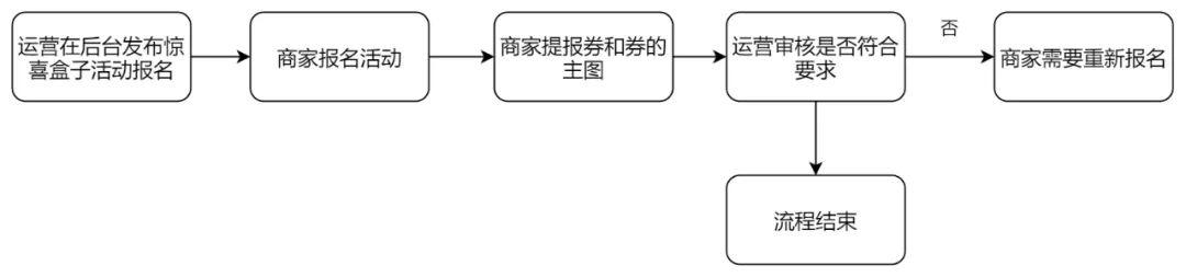 記錄我在小紅書的需求與成長