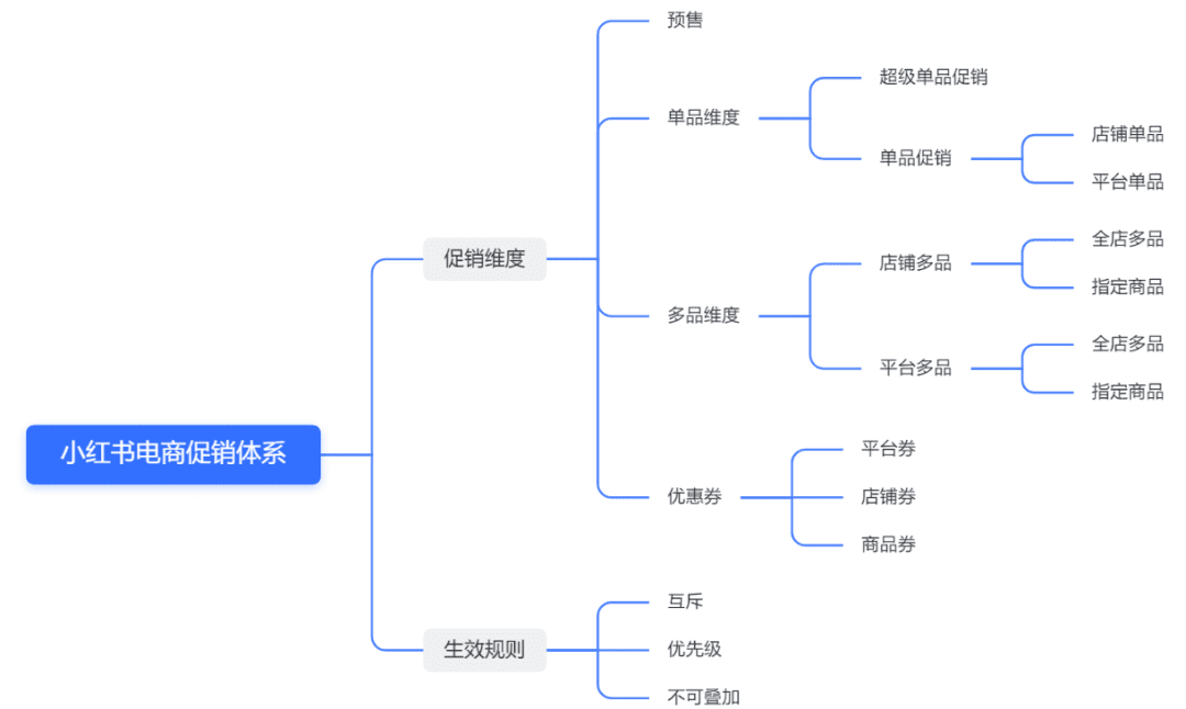 記錄我在小紅書的需求與成長