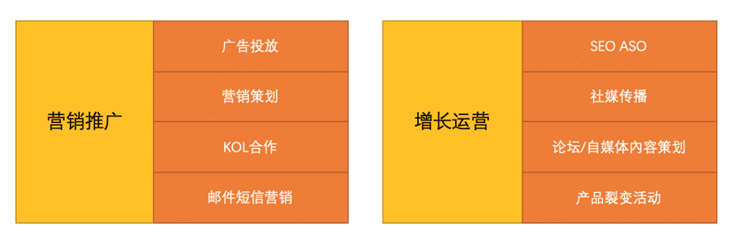 解決老板最關(guān)心的4個問題，助你做好海外用戶增長