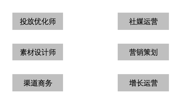 解決老板最關(guān)心的4個問題，助你做好海外用戶增長