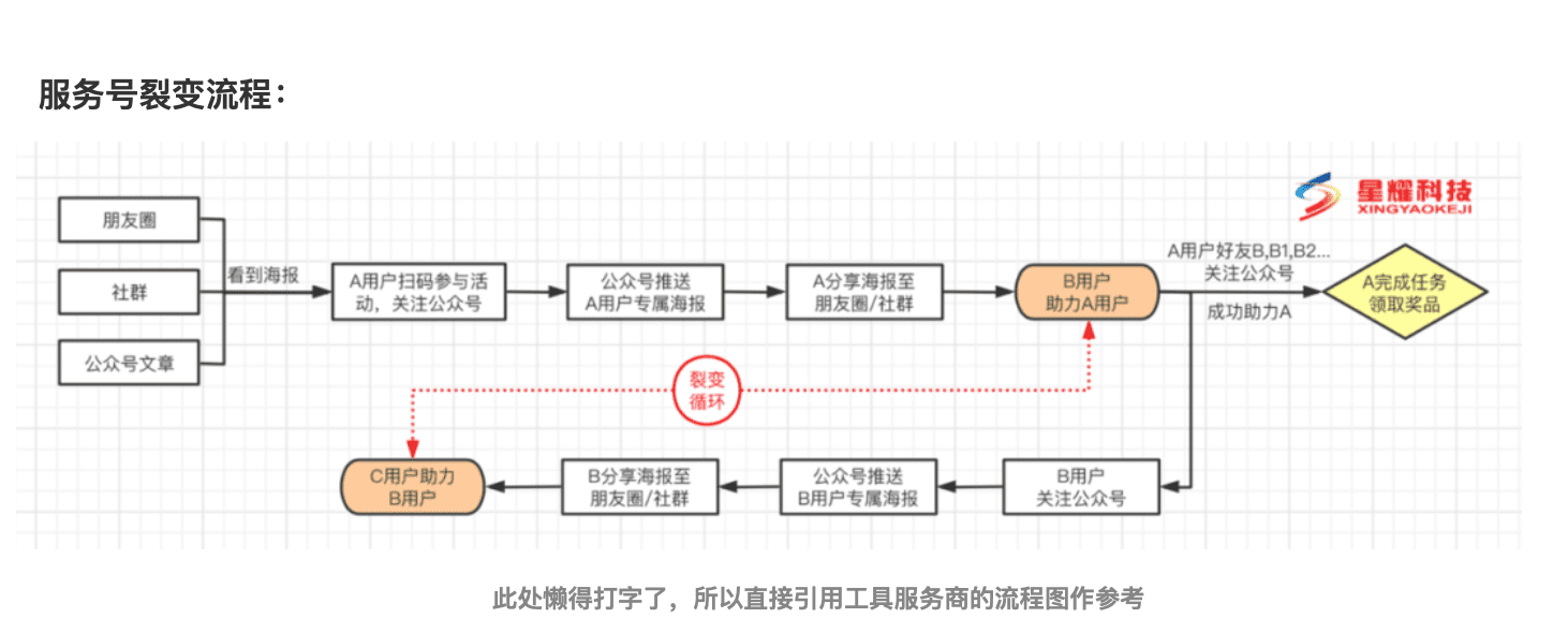 用戶增長(zhǎng)丨淺談K12教育獲客策略