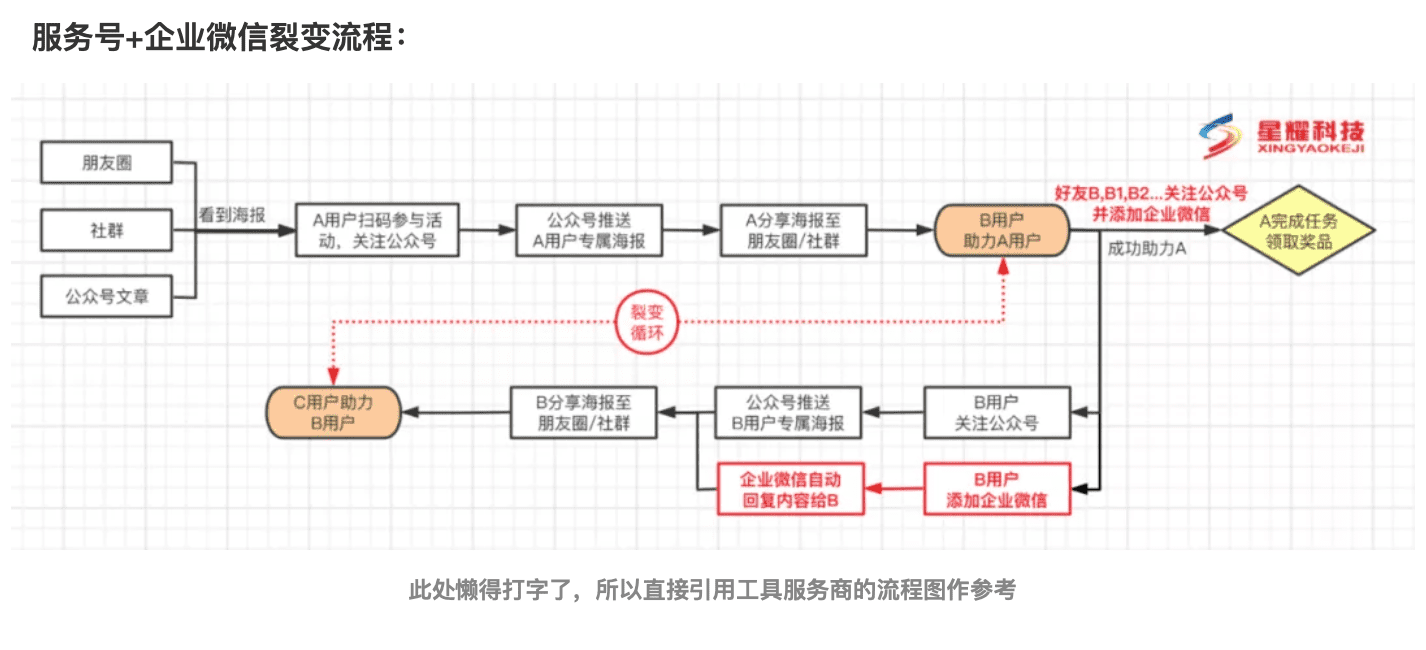 用戶增長(zhǎng)丨淺談K12教育獲客策略