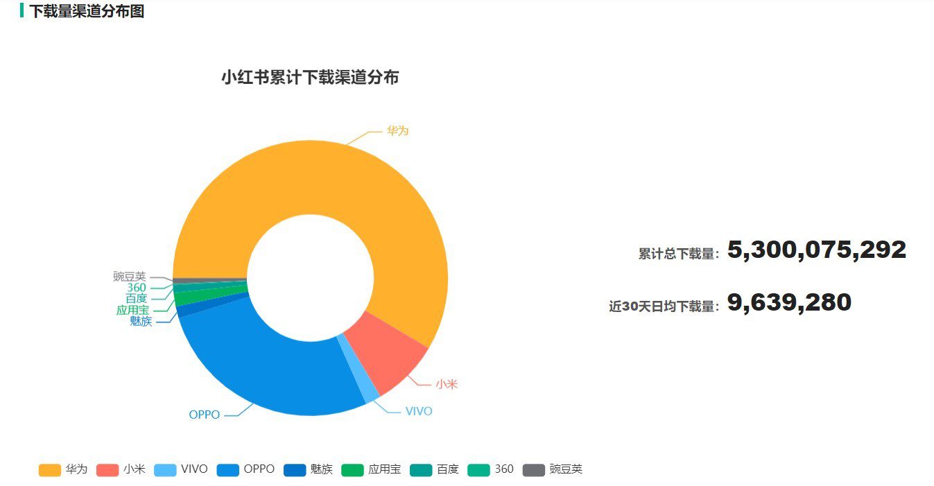 小紅書：用戶運(yùn)營策略分析報(bào)告