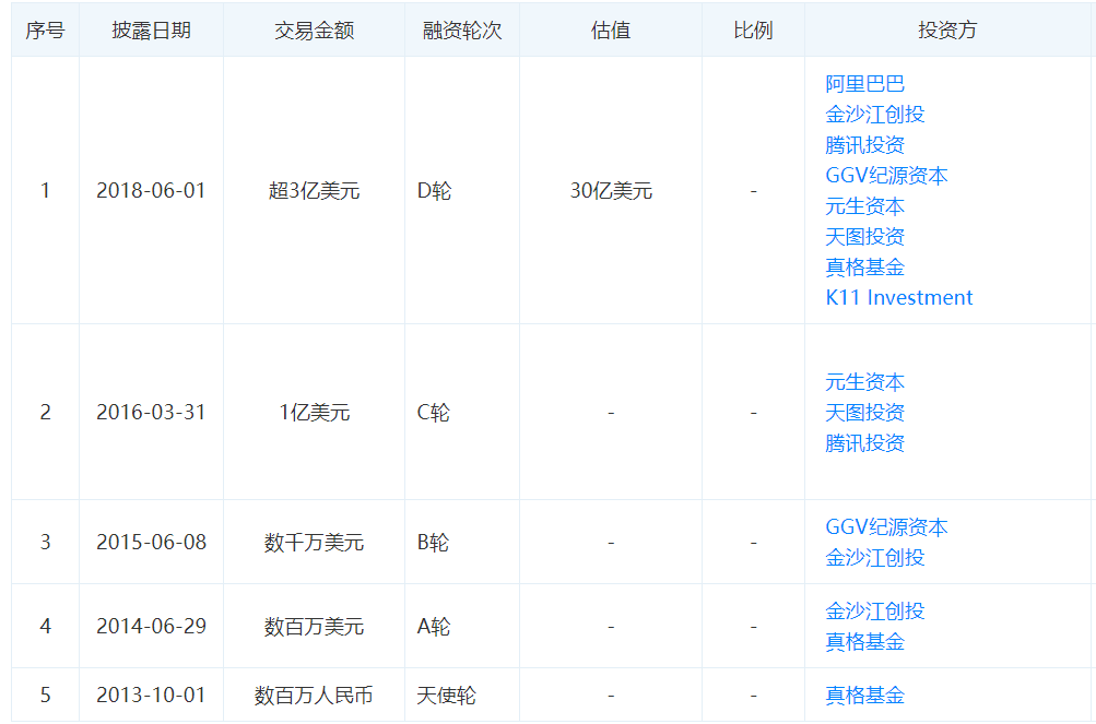 小紅書：用戶運(yùn)營策略分析報(bào)告