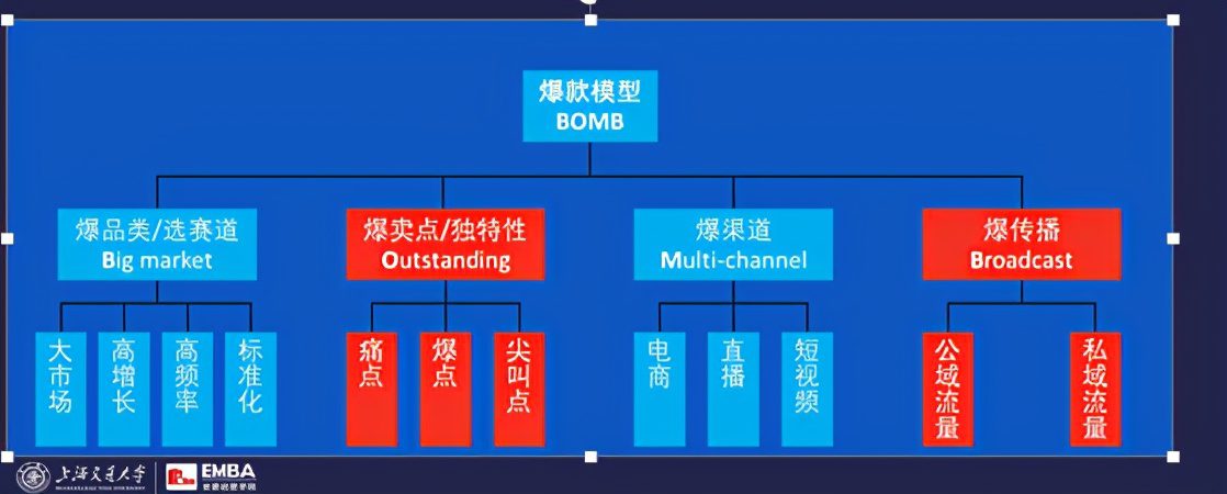 完美日記元氣森林鐘薛高，如何瘋狂崛起？