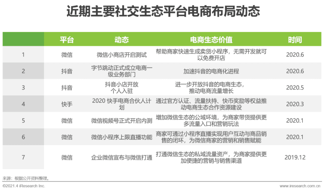 2021年中國微商市場(chǎng)研究白皮書