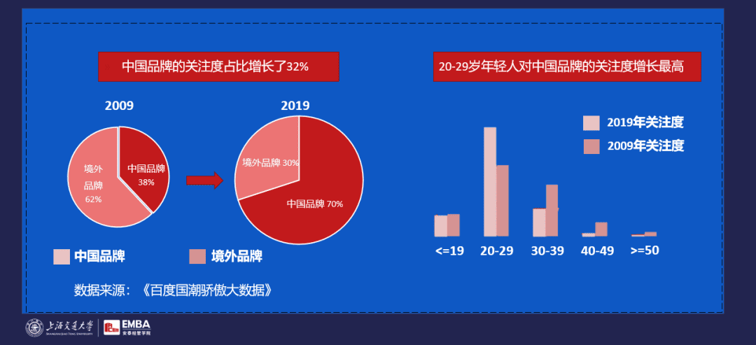 完美日記元氣森林鐘薛高，如何瘋狂崛起？