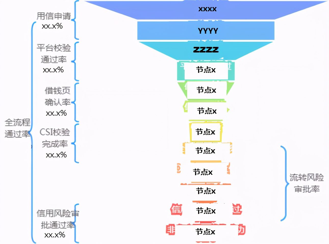 如何有效的實現(xiàn)項目集收益？