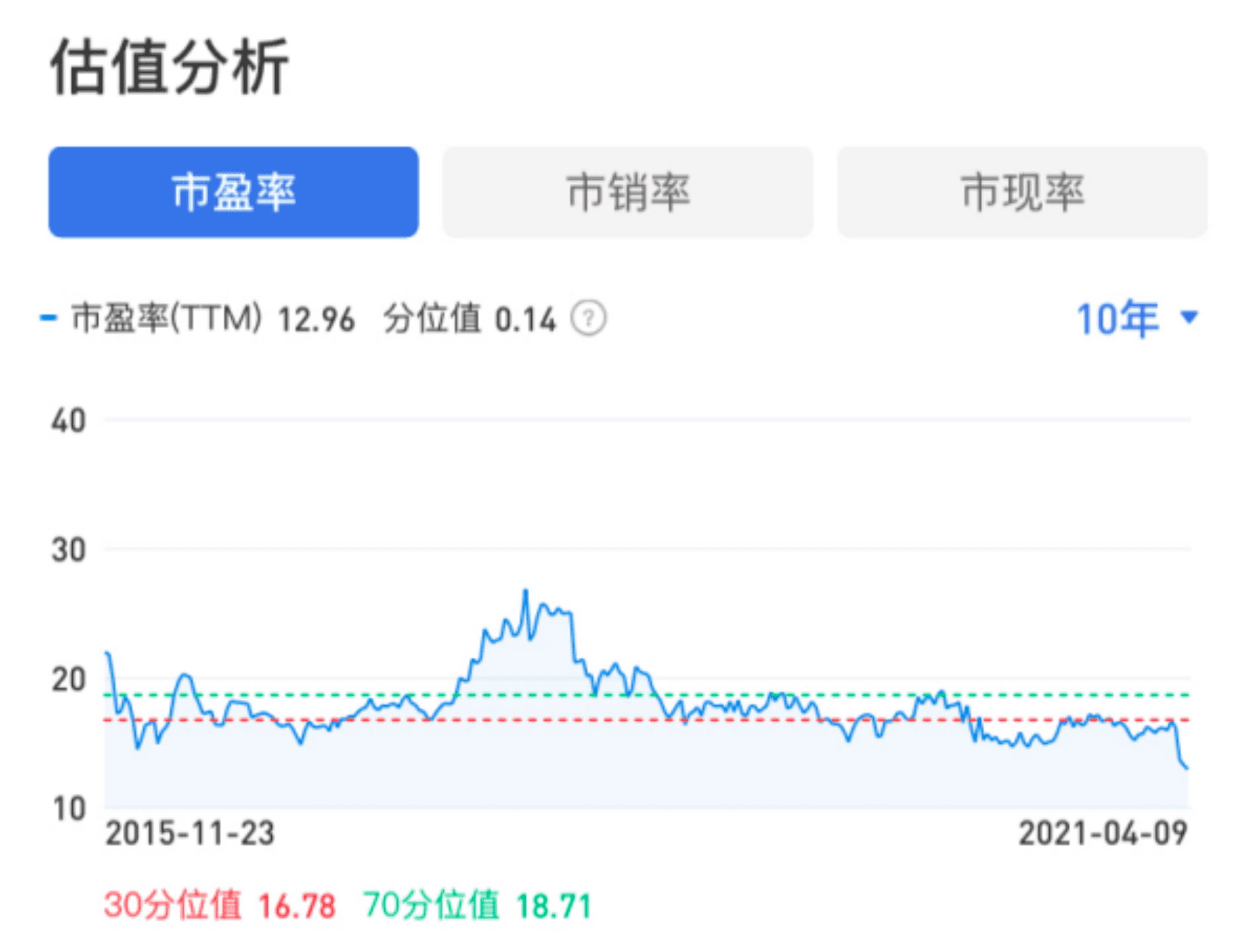 達(dá)利食品財(cái)報(bào)解析：逐漸明晰的第二增長曲線