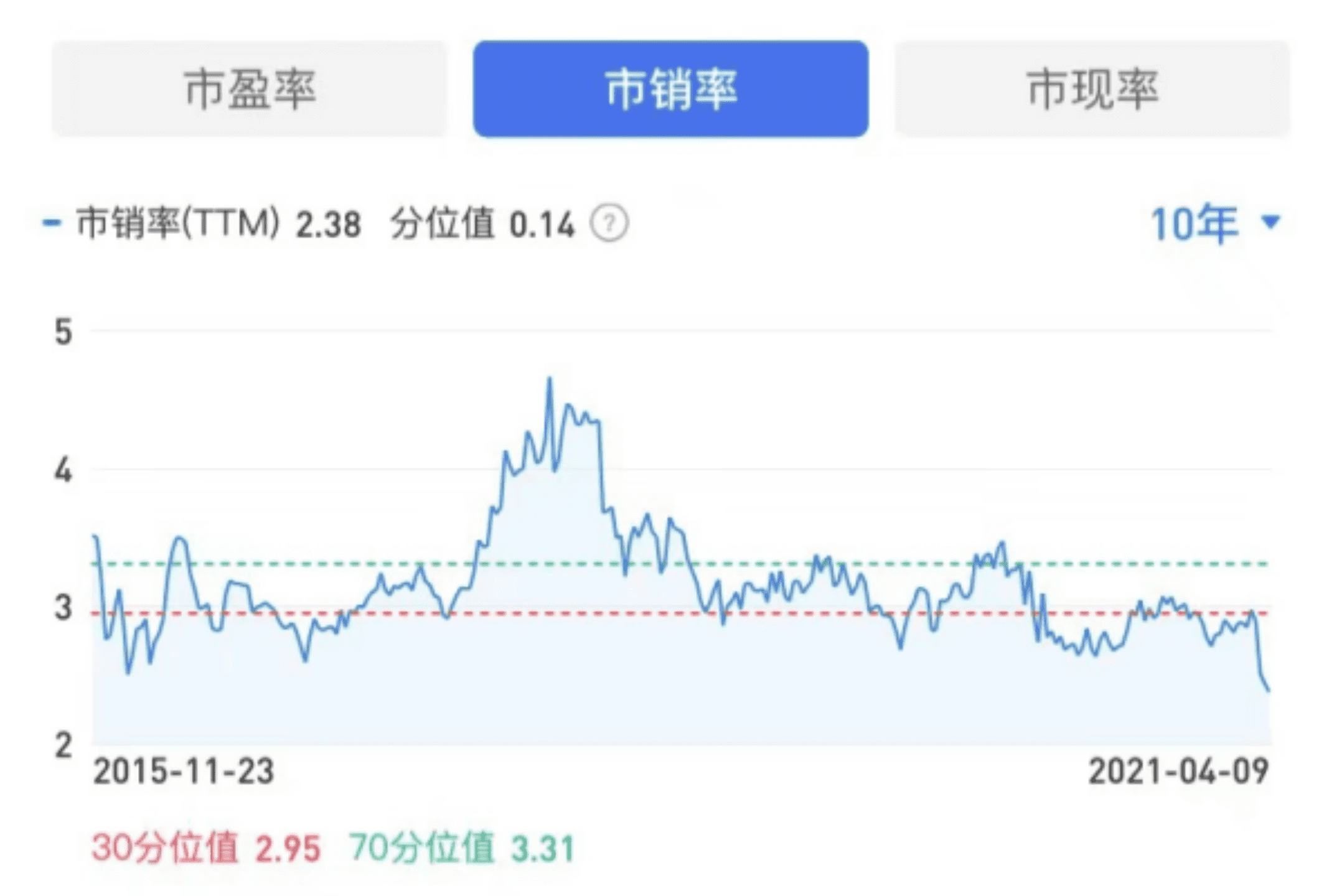 達(dá)利食品財(cái)報(bào)解析：逐漸明晰的第二增長曲線