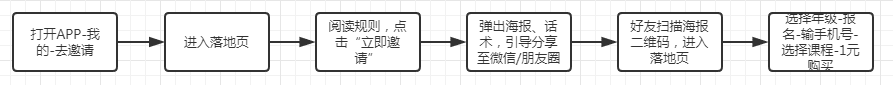 靜英：學(xué)而思網(wǎng)校老帶新體系