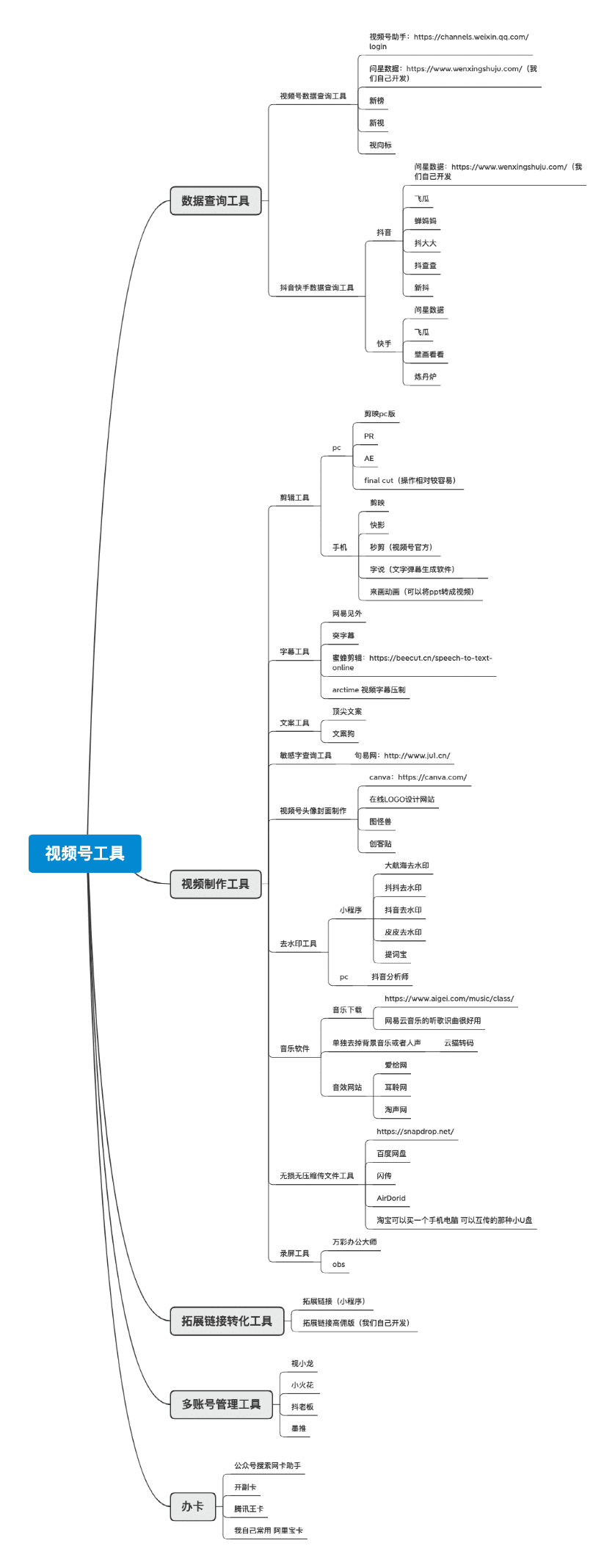 商業(yè)認(rèn)知類視頻號(hào)小航海復(fù)盤